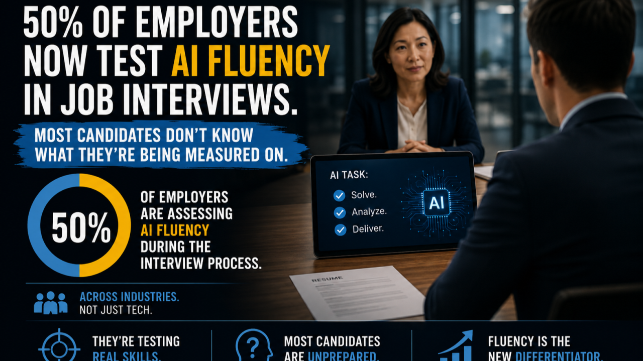 50% of Employers Now Test AI Fluency in Job Interviews. Most Candidates Don’t Know What They’re Being Measured On.